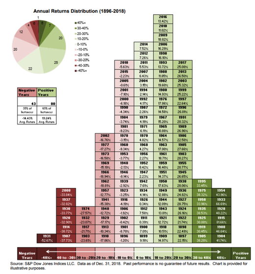 Annual Returns Distribution .png