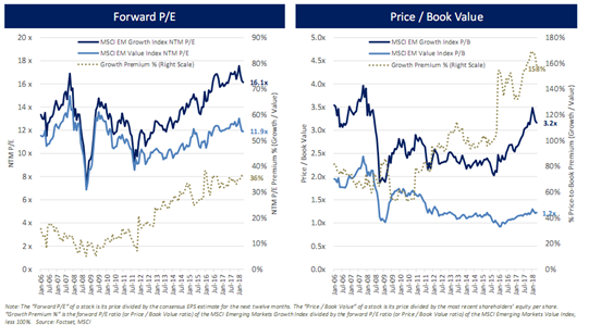 Forward PE PB Value.PNG