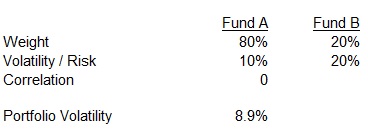 Good negative return funds 4.jpg