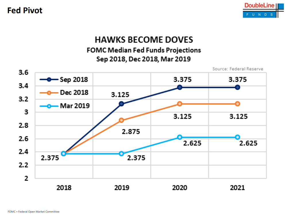 Hawks become doves.png