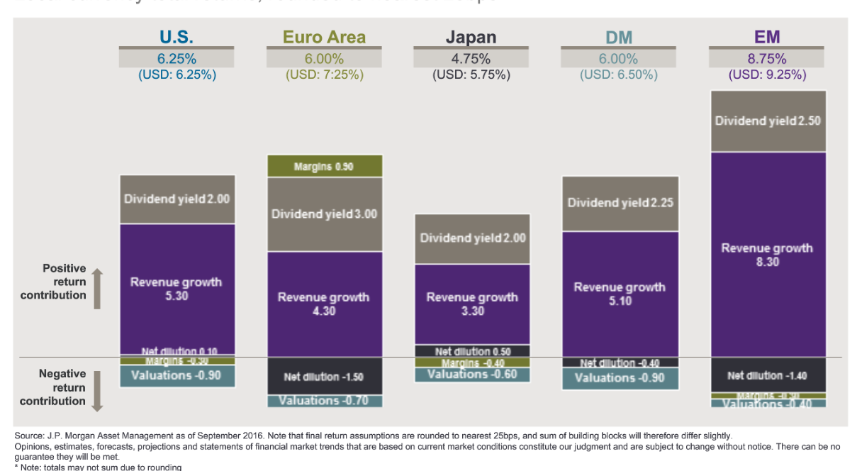 Inernational_Equity_Return_Contribution.png