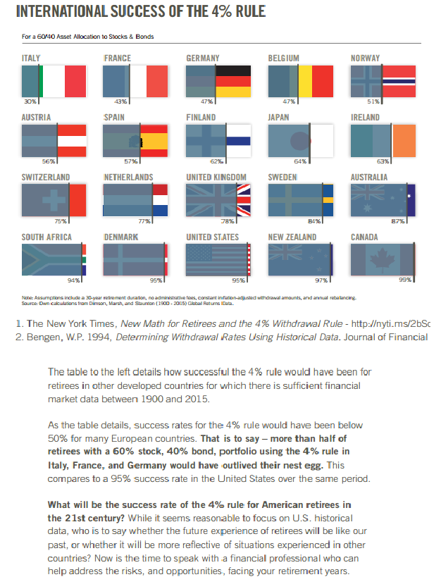 International Success Rate of the 4% Rule.png