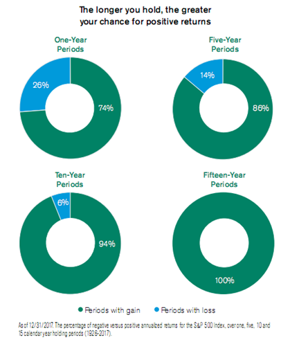 Negative vs. Positive Returns As of 2017.PNG