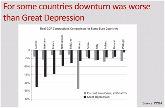 Real GDP Contraction Comparison.png