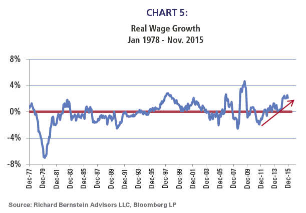 Real Wage Growth (1978-2015).png