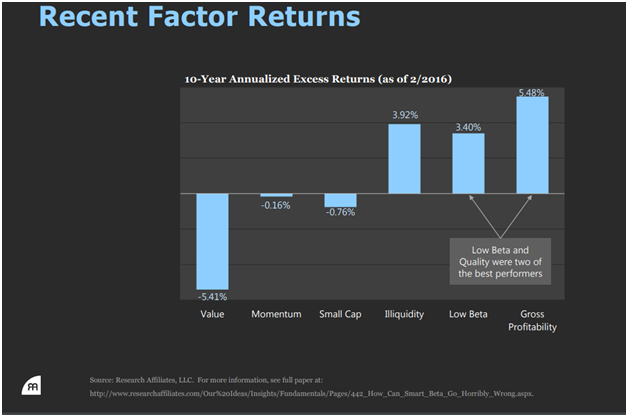 Recent Factor Returns.png