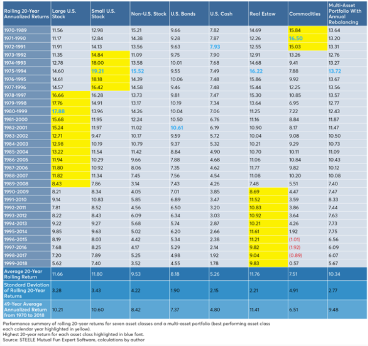 Rolling 20-year annualized returns.png