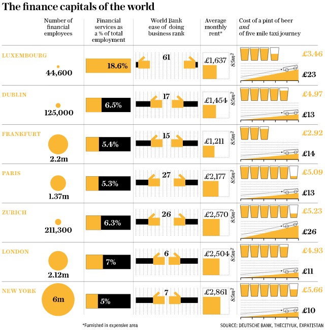 The_Finance_Capitals_Of_the_World.png