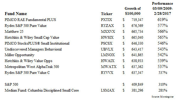 Top 10 funds mar-17.png