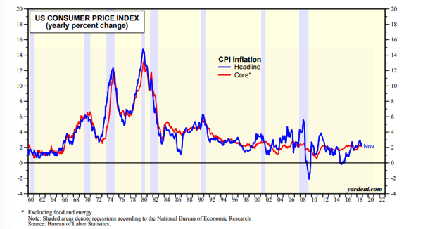 US Consumer Price Index Since 1960.png