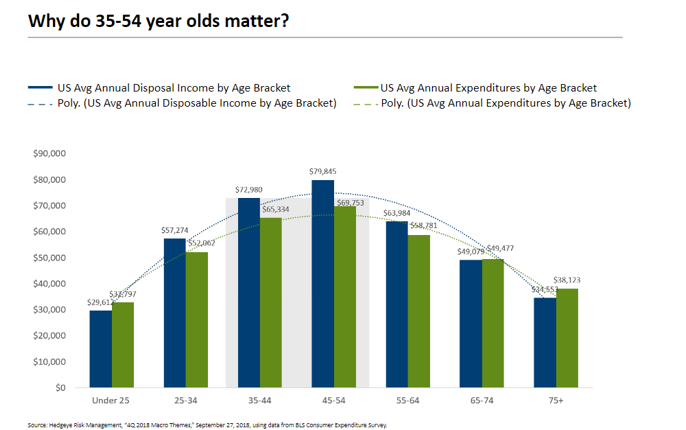 Why 35-54 olds matter..PNG