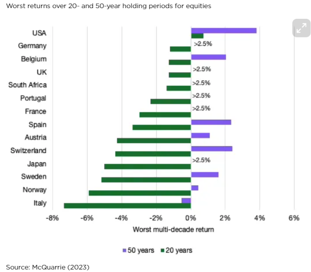 Worst Returns.png