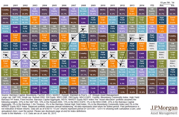 july asset class return.jpg