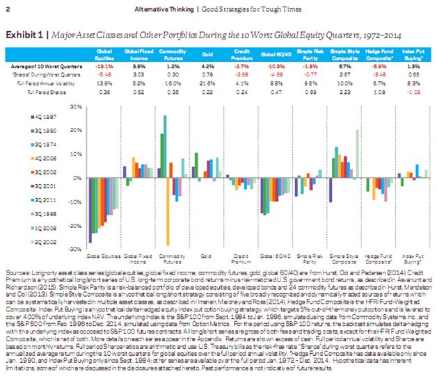 major asset classes.png