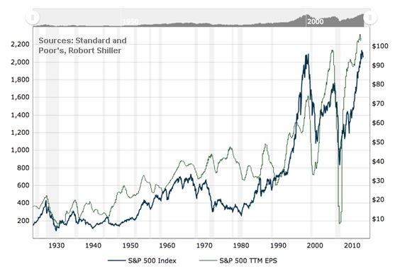 s&P 500.jpg