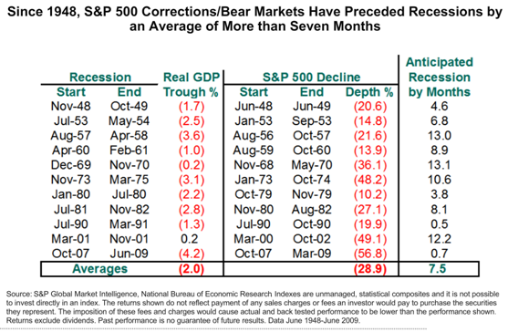 s&p500corrections.PNG